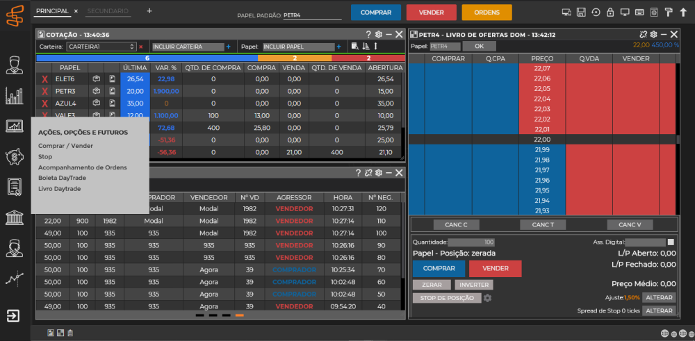 Livro Day Trade