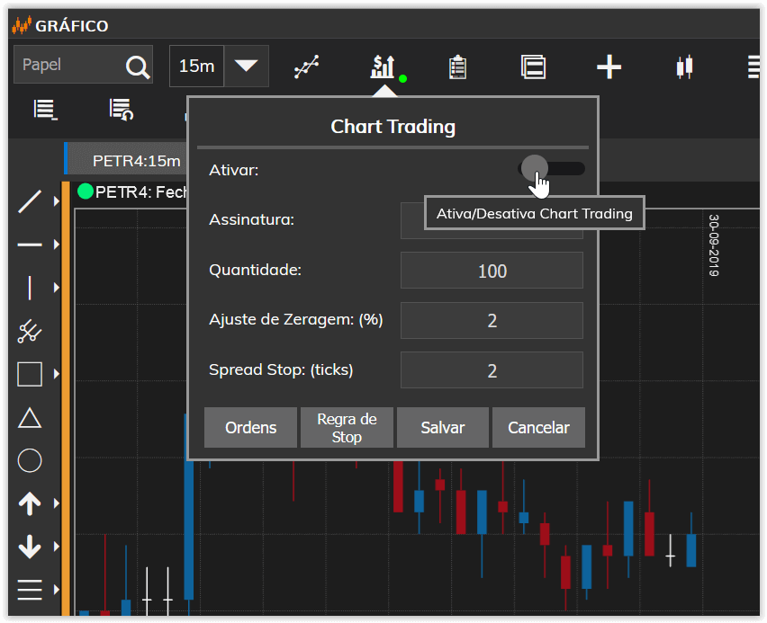Chart Trading