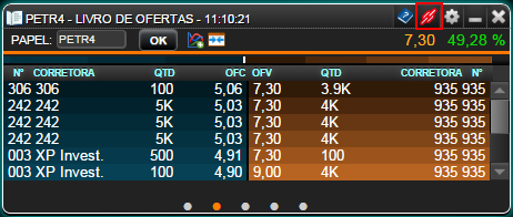 Livro de ofertas com o siga monitor não acionado