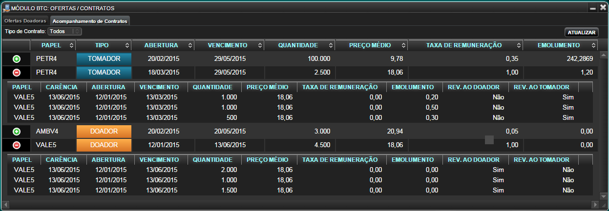 Ofertas/Contratos de Aluguel