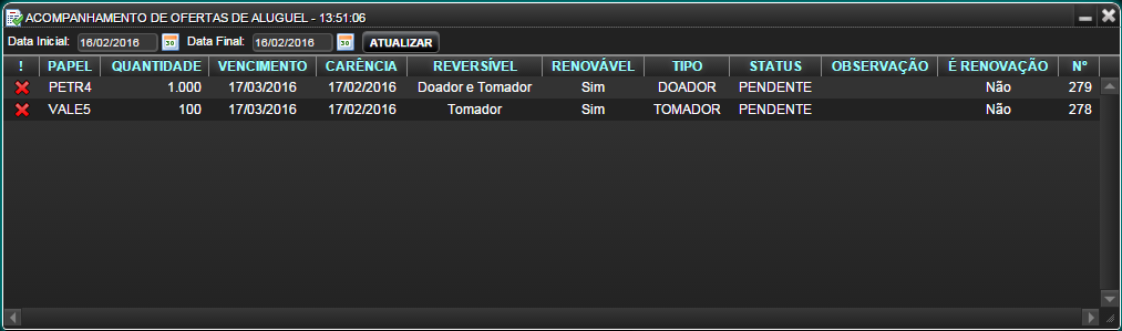 Acompanhamento de ofertas de aluguel