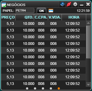 Atalho para Negócios